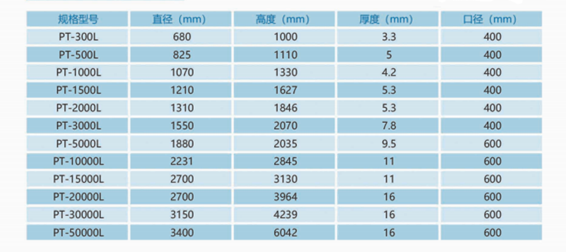 加藥裝置廠(chǎng)家-南京蘇昌源科技實(shí)業(yè)有限公司