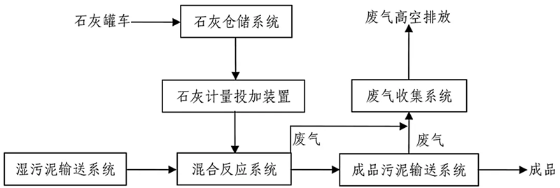 加藥裝置廠(chǎng)家-南京蘇昌源科技實(shí)業(yè)有限公司