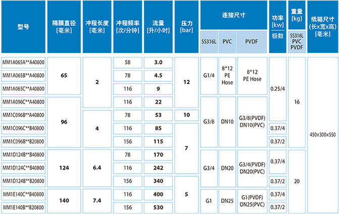 加藥裝置廠(chǎng)家-南京蘇昌源科技實(shí)業(yè)有限公司